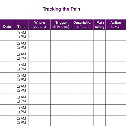 Pain chart to track pain, including date, time, where you are, trigger, pain description, pain rating, and action taken.